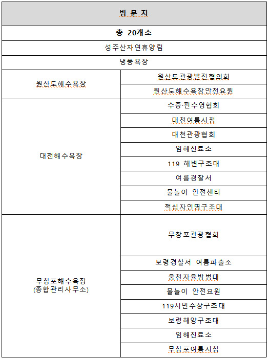 보령시의회 제공