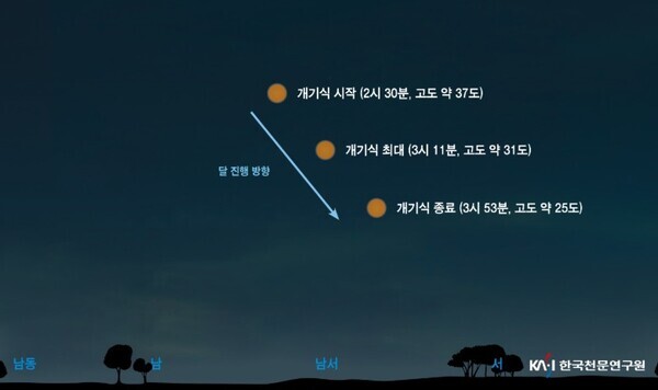 / 한국천문연구원 제공