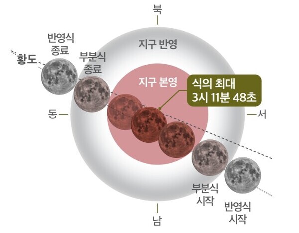 / 한국천문연구원 제공