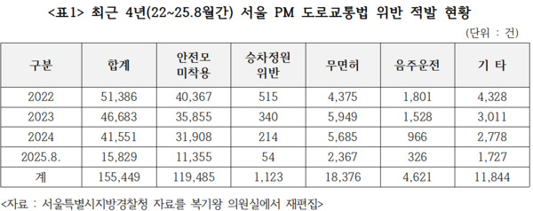 복기왕 의원 제공