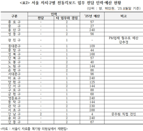 복기왕 의원 제공