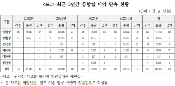 복기왕 의원 제공