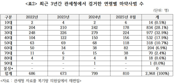 복기왕 의원 제공