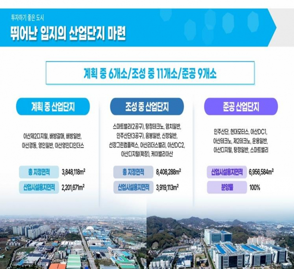 산업단지 조성 현황