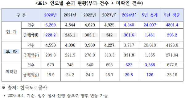 복기왕 의원 제공