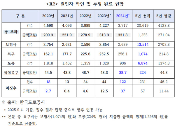 복기왕 의원 제공
