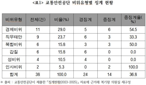 복기왕 의원 제공