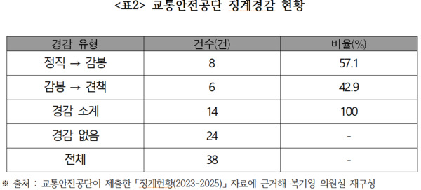 복기왕 의원 제공