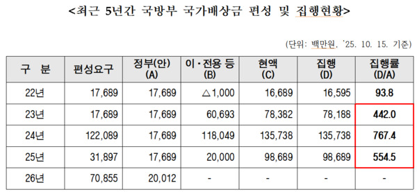 황명선 의원 제공