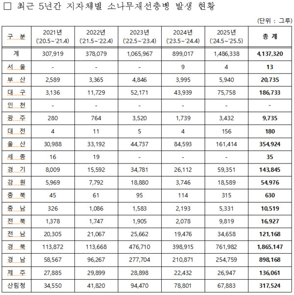 어기구 의원 제공