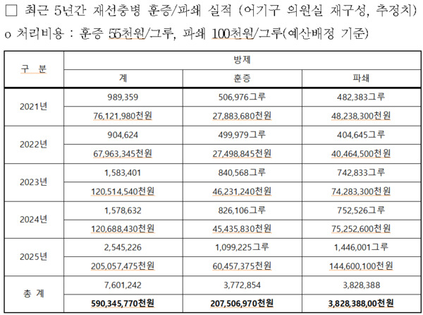 어기구 의원 제공