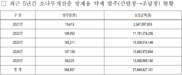 어기구 의원 제공