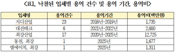 복기왕 의원 제공