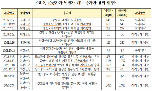 복기왕 의원 제공