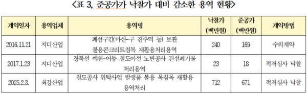 복기왕 의원 제공