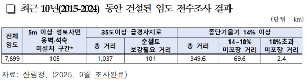어기구 의원 제공
