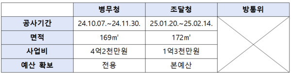 황명선 의원 제공