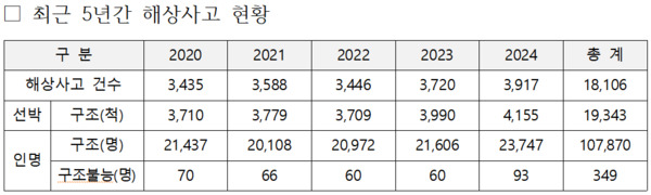 어기구 의원 제공