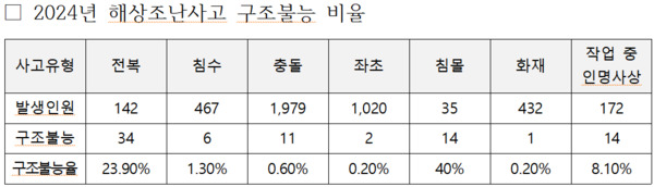 어기구 의원 제공