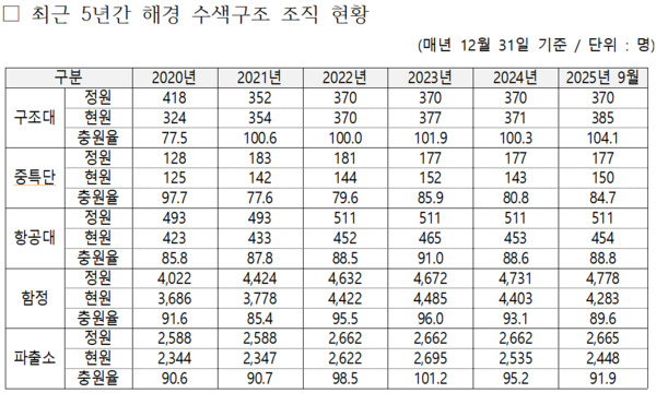 어기구 의원 제공