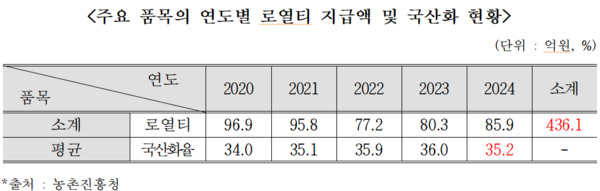 어기구 의원 제공