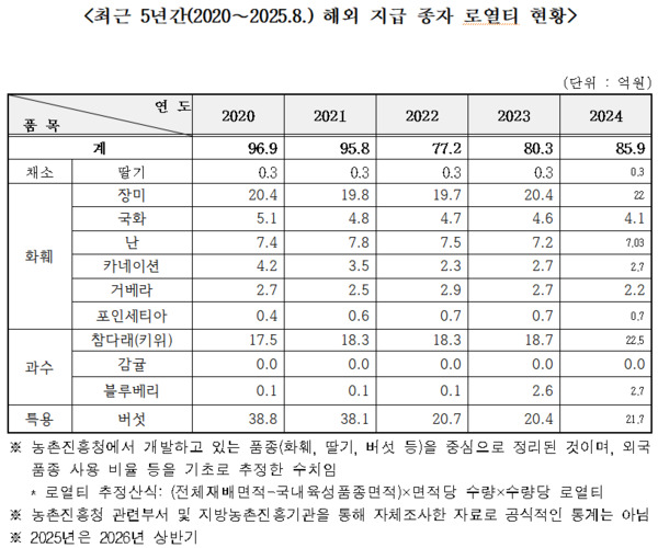 어기구 의원 제공