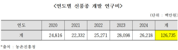어기구 의원 제공