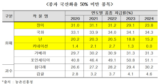 어기구 의원 제공