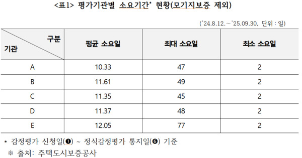 복기왕 의원 제공