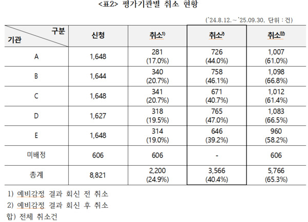 복기왕 의원 제공