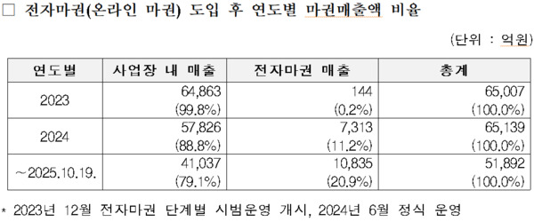 어기구 의원 제공