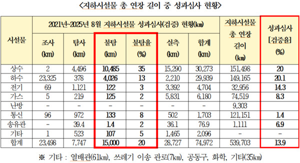 복기왕 의원 제공
