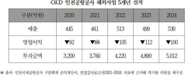 복기왕 의원 제공