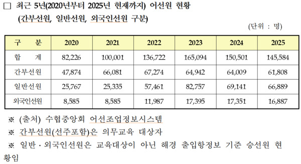 어기구 의원 제공
