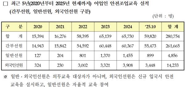 어기구 의원 제공