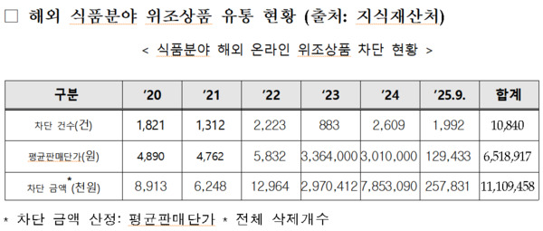어기구 의원 제공