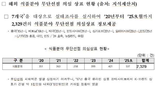 어기구 의원 제공
