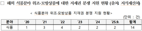 어기구 의원 제공