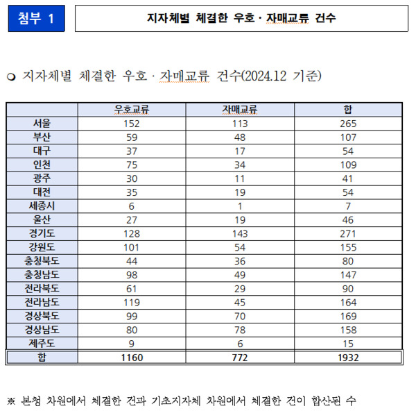 박정현 의원 제공