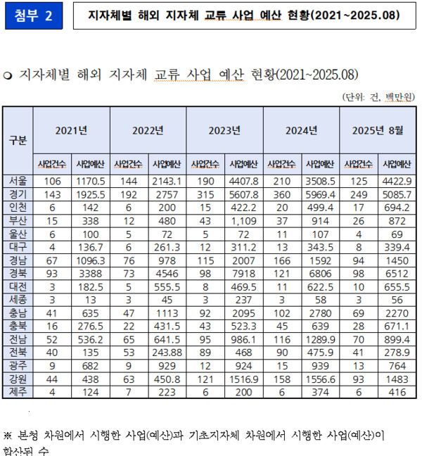 박정현 의원 제공