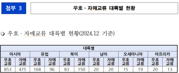 박정현 의원 제공