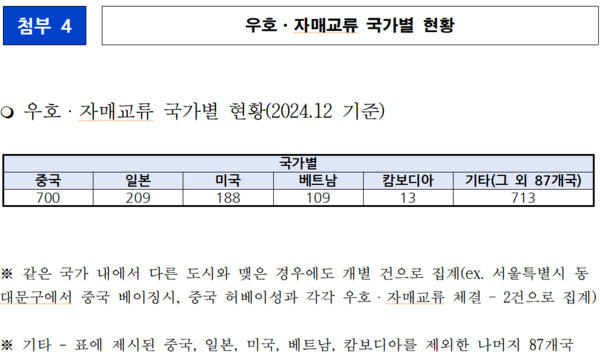 박정현 의원 제공