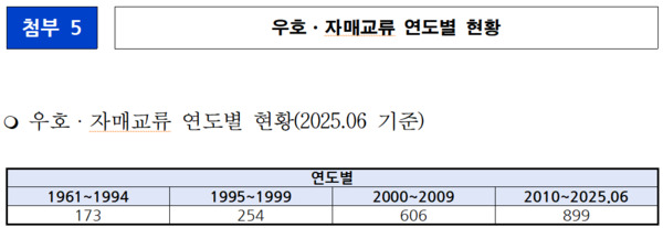 박정현 의원 제공