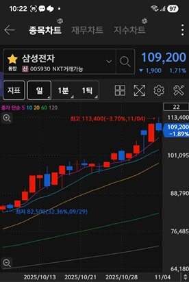 삼성전자 주가 차트 / 키움증권 화면 캡처