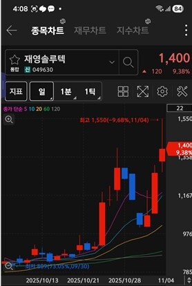 재영솔루텍 주가 차트 / 키움증권 화면 캡처