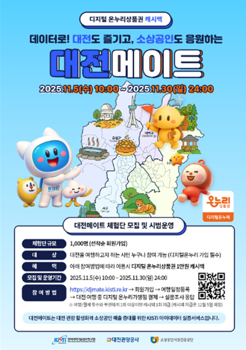 소상공인시장진흥공단은 5일 한국과학기술정보연구원(원장 이식, 이하 KISTI)·대전관광공사와 협력해 마이데이터 기반의 신규 공공서비스인 '대전메이트'의 시범운영에 참여한다고 밝혔다. / 소상공인시장진흥공단 제공