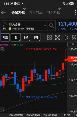 KB금융 주가 차트 / 키움증권 화면 캡처