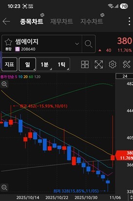 썸에이지 주가 차트 / 키움증권 화면 캡처
