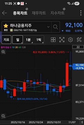 하나금융지주 주가 차트 / 키움증권 화면 캡처