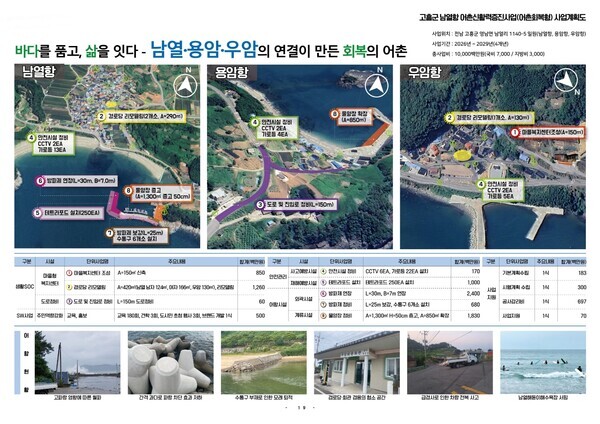 고흥군 남열항 사업계획도/고흥군 제공